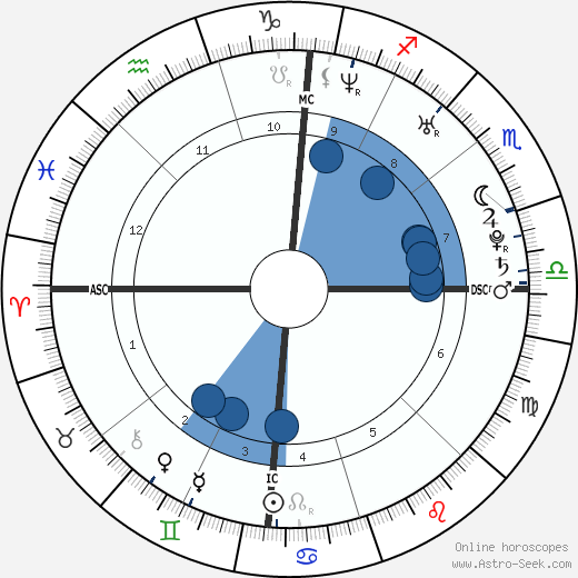 Willam Belli wikipedia, biography, birth chart, instagram Willam Belli wikipedia, horoscope, astrology, instagram