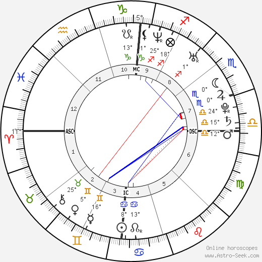 Willam Belli birth chart, biography, wikipedia 2023, 2024