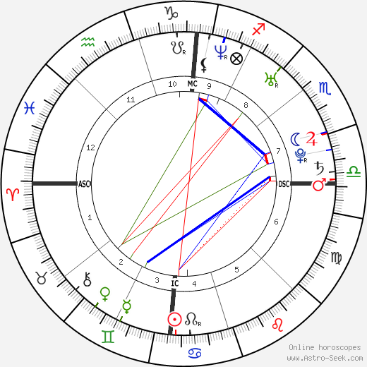 Willam Belli birth chart, Willam Belli astro natal horoscope, astrology