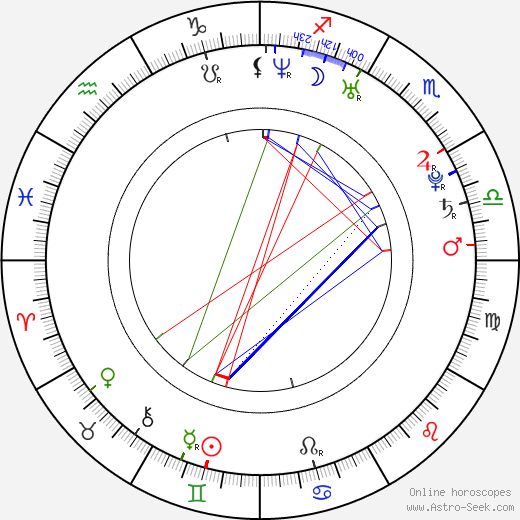 Yasemin Hadivent birth chart, Yasemin Hadivent astro natal horoscope, astrology