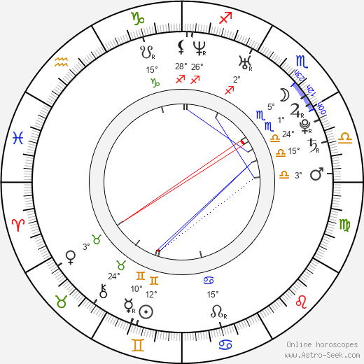 Yelena Isinbaeva birth chart, biography, wikipedia 2024, 2025