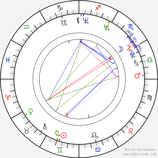 Yelena Isinbaeva birth chart, Yelena Isinbaeva astro natal horoscope, astrology