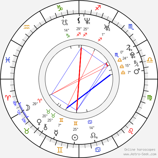 Zuzana Kajnarová birth chart, biography, wikipedia 2024, 2025
