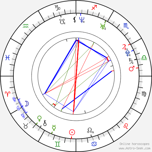 Zuzana Kajnarová birth chart, Zuzana Kajnarová astro natal horoscope, astrology