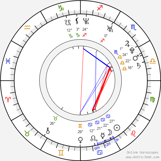 Agam Darshi birth chart, biography, wikipedia 2024, 2025