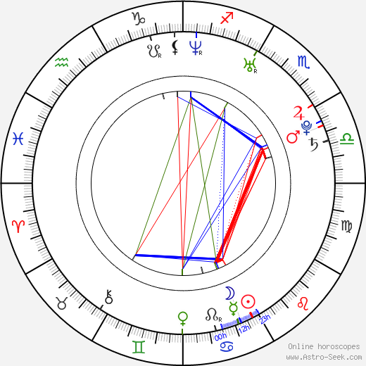 Agam Darshi birth chart, Agam Darshi astro natal horoscope, astrology