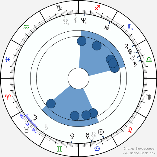 Aida Yespica wikipedia, horoscope, astrology, instagram