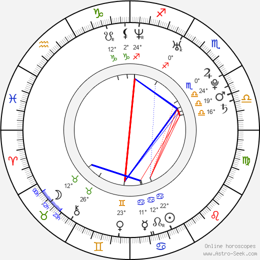 Aida Yespica birth chart, biography, wikipedia 2024, 2025