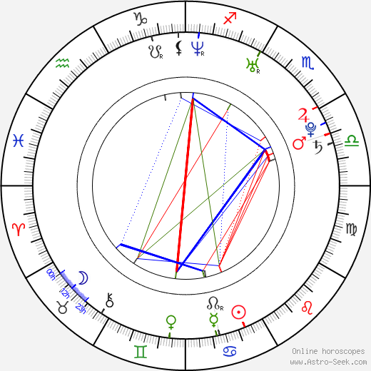 Aida Yespica birth chart, Aida Yespica astro natal horoscope, astrology