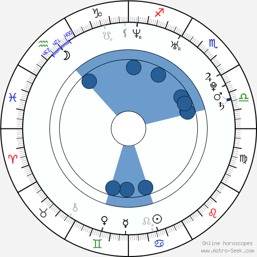 Aleš Staněk wikipedia, horoscope, astrology, instagram