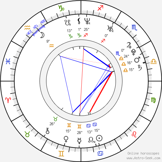 Aleš Staněk birth chart, biography, wikipedia 2024, 2025