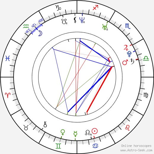 Aleš Staněk birth chart, Aleš Staněk astro natal horoscope, astrology