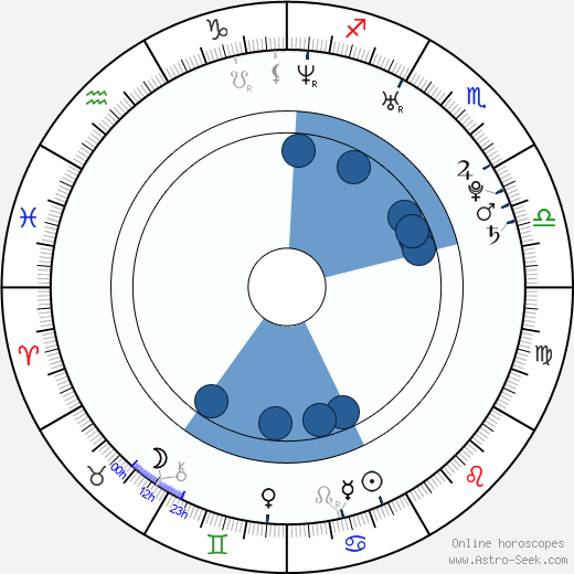 Alexander Carson wikipedia, horoscope, astrology, instagram