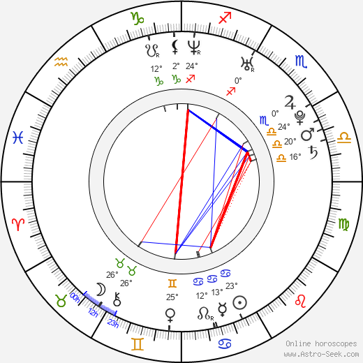 Alexander Carson birth chart, biography, wikipedia 2024, 2025