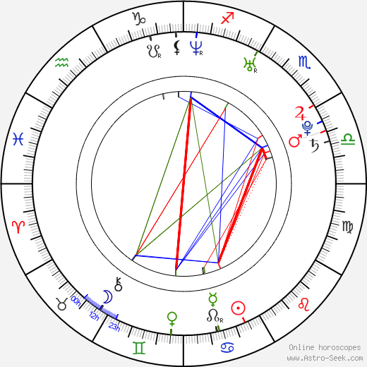 Alexander Carson birth chart, Alexander Carson astro natal horoscope, astrology