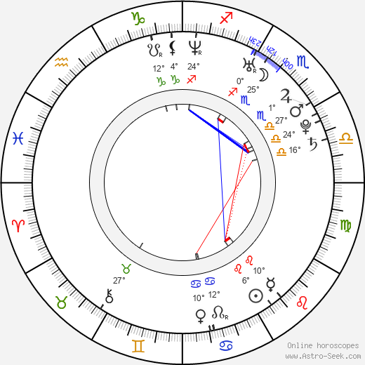 Allison Mack birth chart, biography, wikipedia 2024, 2025