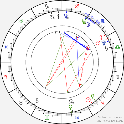 Allison Mack birth chart, Allison Mack astro natal horoscope, astrology