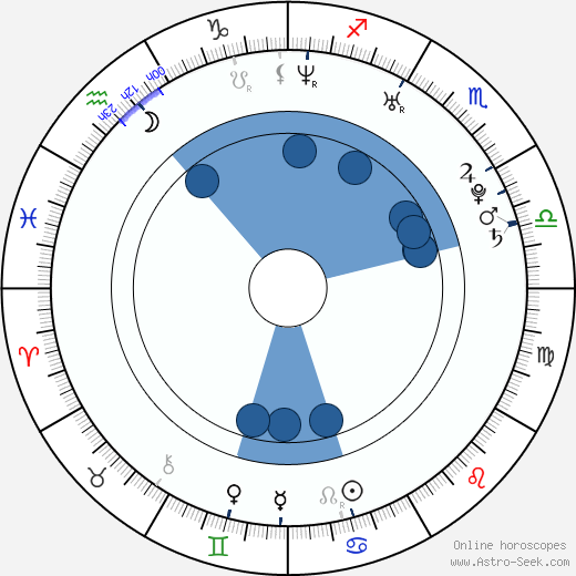 Andrzej Rozmus horoscope, astrology, sign, zodiac, date of birth, instagram