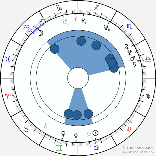 Andrzej Rozmus wikipedia, horoscope, astrology, instagram