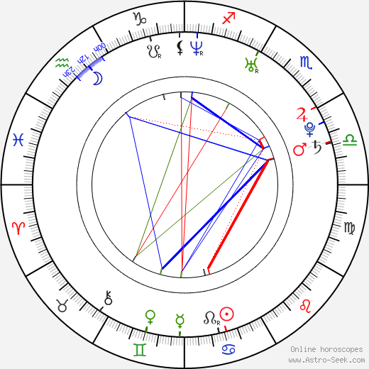 Andrzej Rozmus birth chart, Andrzej Rozmus astro natal horoscope, astrology
