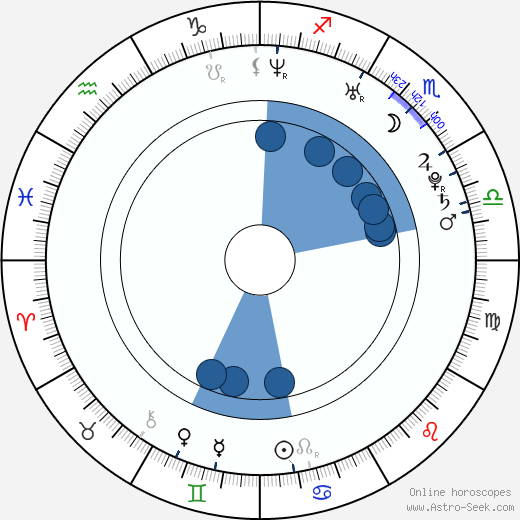 Anelia Georgieva Dineva horoscope, astrology, sign, zodiac, date of birth, instagram