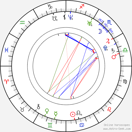 Anelia Georgieva Dineva birth chart, Anelia Georgieva Dineva astro natal horoscope, astrology