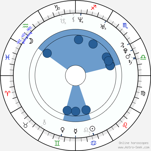 Angélica Celaya wikipedia, horoscope, astrology, instagram