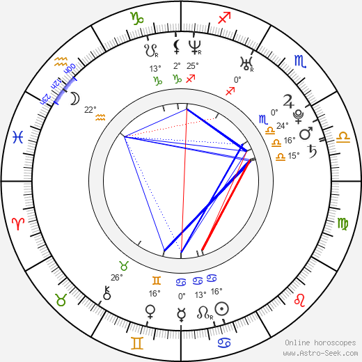 Angélica Celaya birth chart, biography, wikipedia 2024, 2025