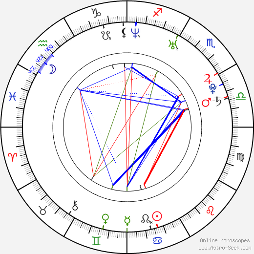 Angélica Celaya birth chart, Angélica Celaya astro natal horoscope, astrology