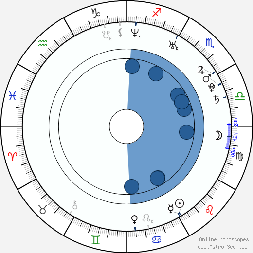 Anna Paquin wikipedia, horoscope, astrology, instagram