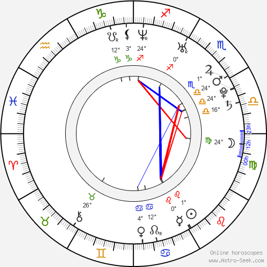 Anna Paquin birth chart, biography, wikipedia 2024, 2025