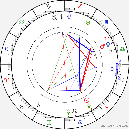 Anna Paquin birth chart, Anna Paquin astro natal horoscope, astrology