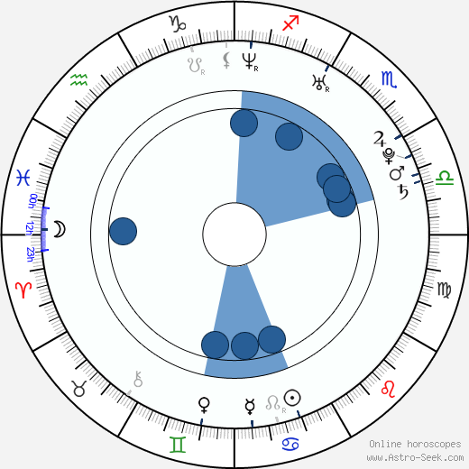 Antonio Cassano wikipedia, horoscope, astrology, instagram