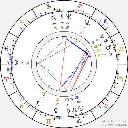 Antonio Cassano birth chart, biography, wikipedia 2024, 2025