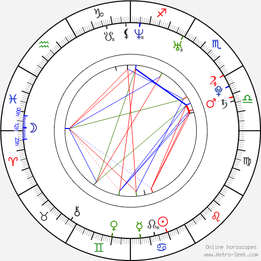 Antonio Cassano birth chart, Antonio Cassano astro natal horoscope, astrology