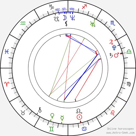 Asaf Korman birth chart, Asaf Korman astro natal horoscope, astrology