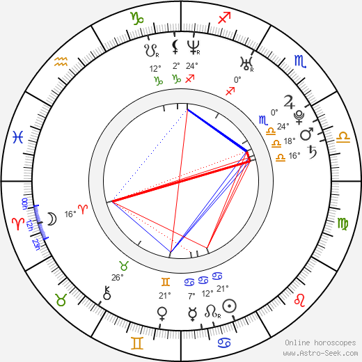 Aya Cash birth chart, biography, wikipedia 2024, 2025
