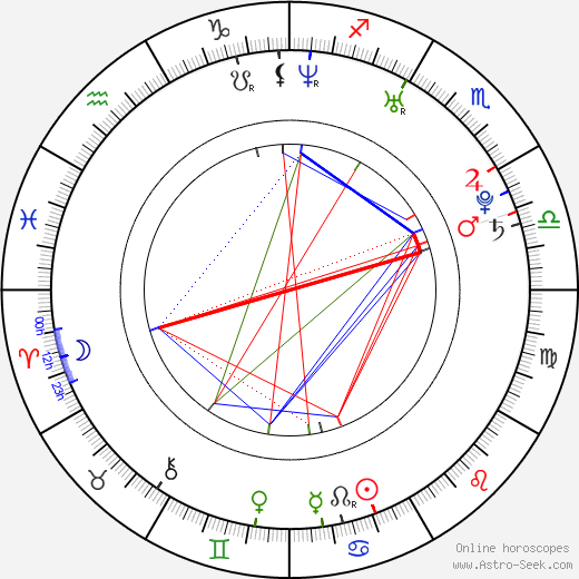 Aya Cash birth chart, Aya Cash astro natal horoscope, astrology