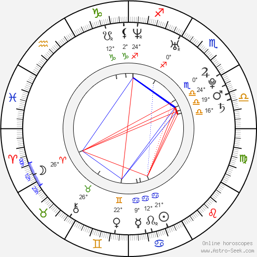 Bert Raudsep birth chart, biography, wikipedia 2024, 2025