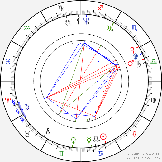 Bert Raudsep birth chart, Bert Raudsep astro natal horoscope, astrology