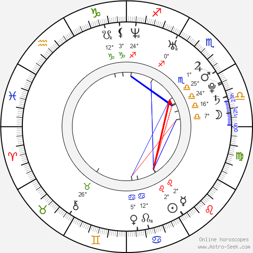 Brad Renfro birth chart, biography, wikipedia 2023, 2024