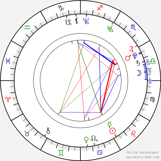 Brad Renfro birth chart, Brad Renfro astro natal horoscope, astrology