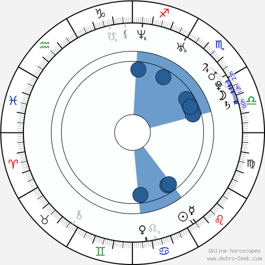 Brooks Darnell Oroscopo, astrologia, Segno, zodiac, Data di nascita, instagram