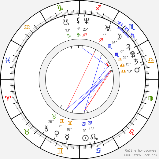 Carmella DeCesare birth chart, biography, wikipedia 2024, 2025