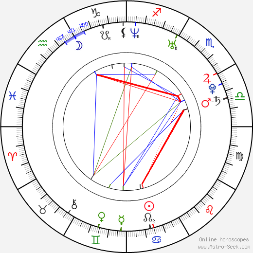 Cassidy birth chart, Cassidy astro natal horoscope, astrology