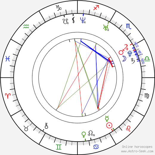 Chez Starbuck birth chart, Chez Starbuck astro natal horoscope, astrology