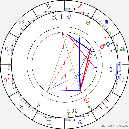 Chris Barrett birth chart, Chris Barrett astro natal horoscope, astrology