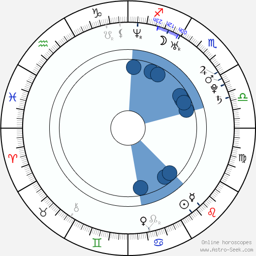 David McCarthy wikipedia, horoscope, astrology, instagram