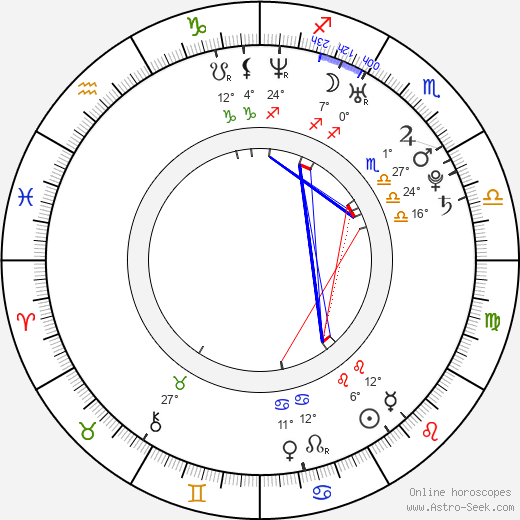 David McCarthy birth chart, biography, wikipedia 2023, 2024