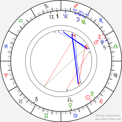 David McCarthy birth chart, David McCarthy astro natal horoscope, astrology